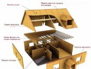 Как построить дачный домик своими руками