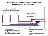 Тройниковая и коллекторная разводка труб в квартире — схемы монтажа